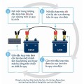 Dây câu bình ắc quy cứu hộ 1000A dài 2.5 mét